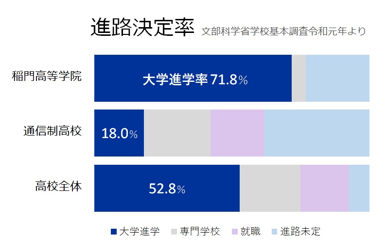 大学受験専門サポート校とは プラドアカデミー高等学院